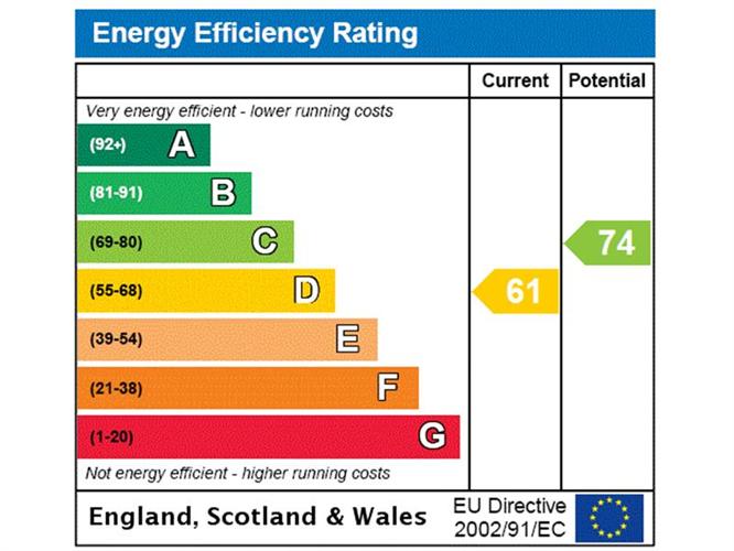 Energy Performance Certificate ratings chart