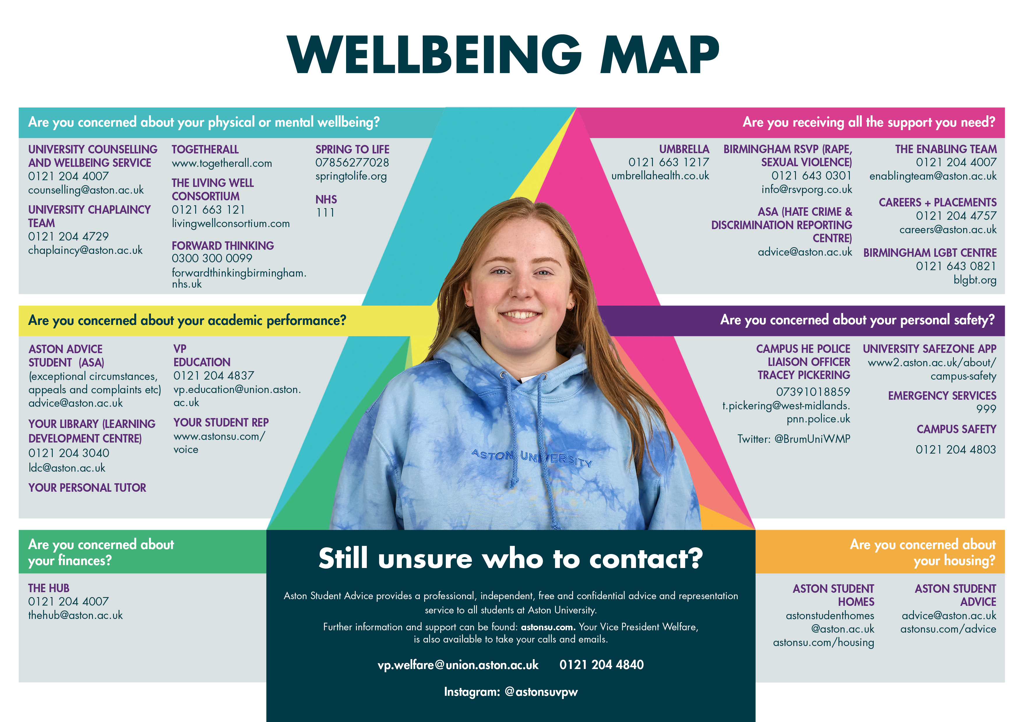 Well-being Map