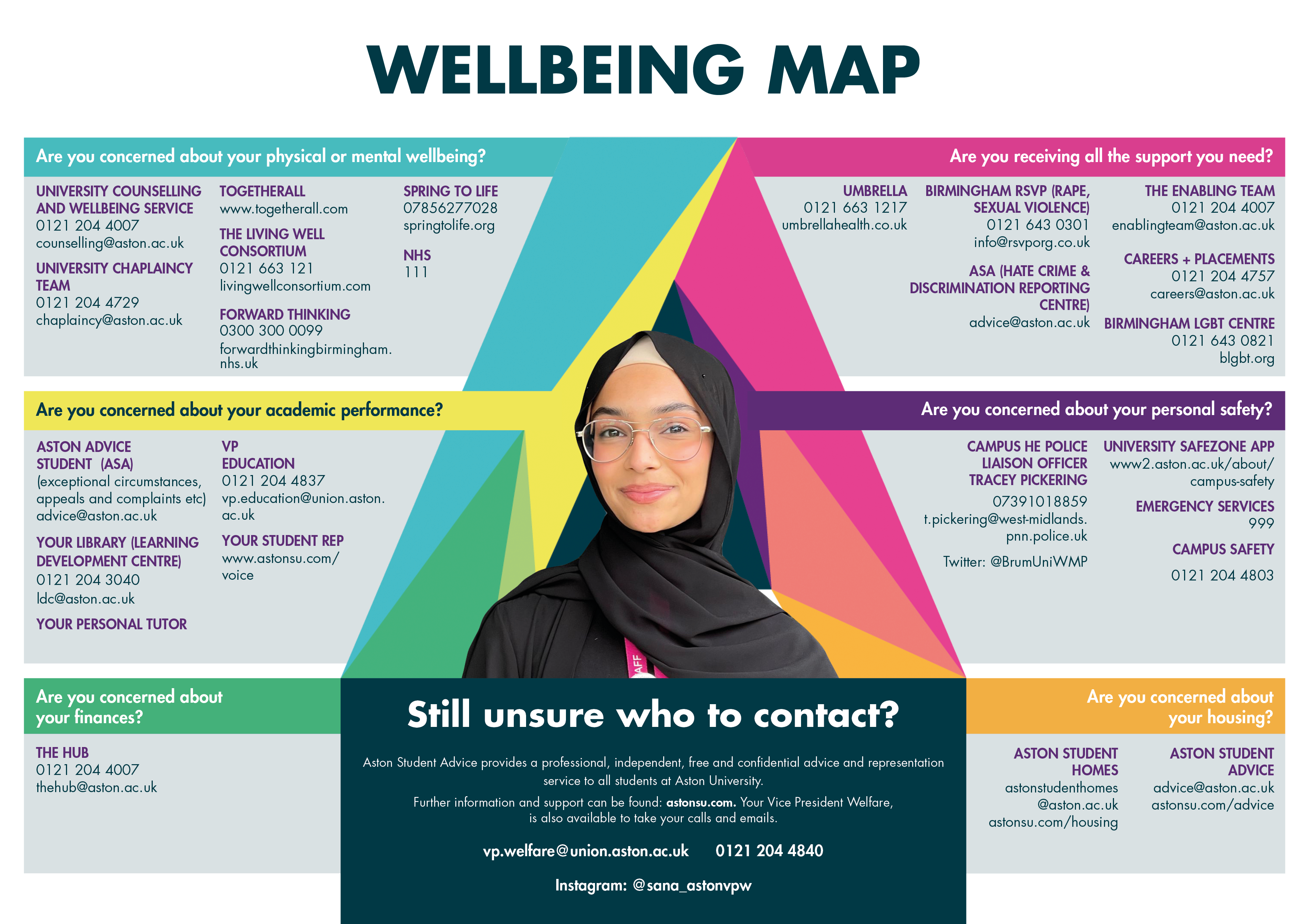 Wellbeing Map