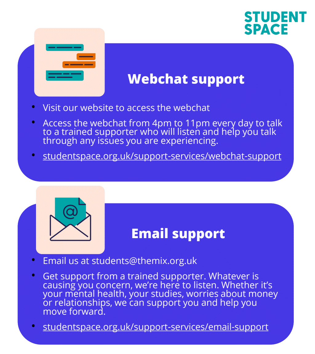 Student Space Support Infographic Number 2
