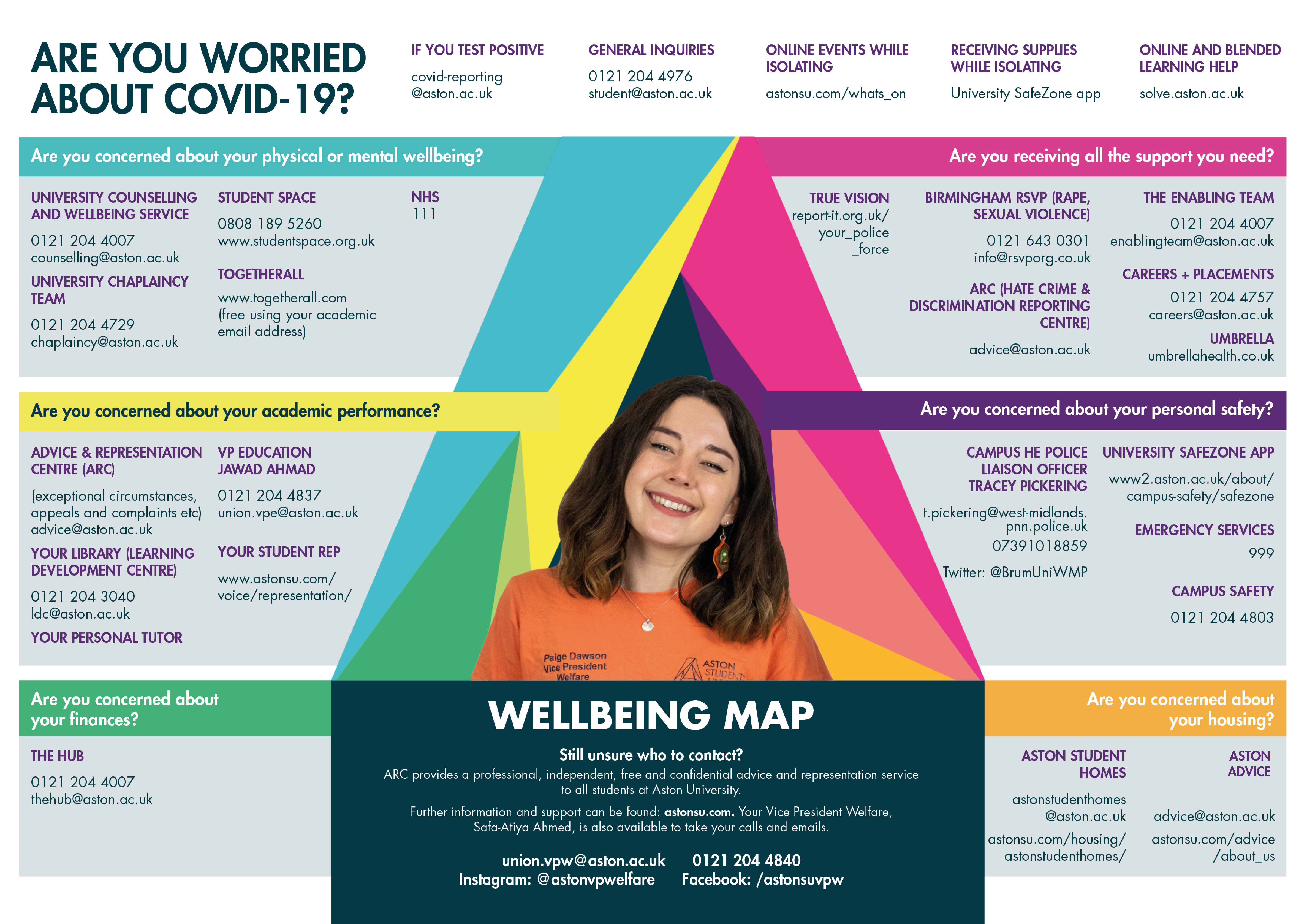 Wellbeing Map