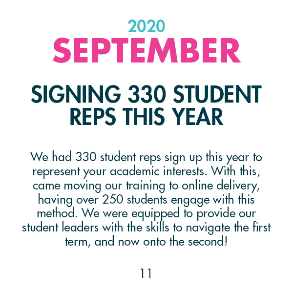 2020 September - Signing 330 Student Reps This Year - We had 330 student reps sign up this year to represent your academic interests. With this, came moving our training to online delivery, having over 250 students engage with this method. We were equipped to provide our student leaders with the skills to navigate the first term, and now onto the second!