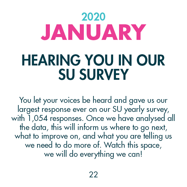 2020 January - You let your voices be heard and gave us our largest response ever on our SU yearly survey, with 1,054 responses. Once we have analysed all the data, this will inform us where to go next, what to improve on, and what you are telling us we need to do more of. Watch this space, we will do everything we can!