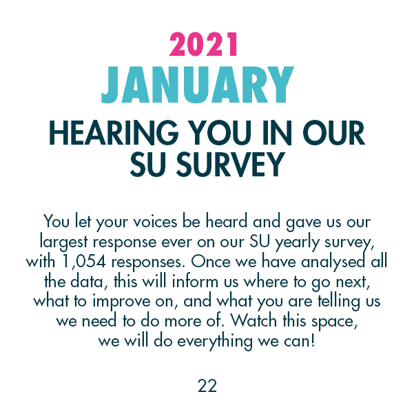 2020 January - You let your voices be heard and gave us our largest response ever on our SU yearly survey, with 1,054 responses. Once we have analysed all the data, this will inform us where to go next, what to improve on, and what you are telling us we need to do more of. Watch this space, we will do everything we can!