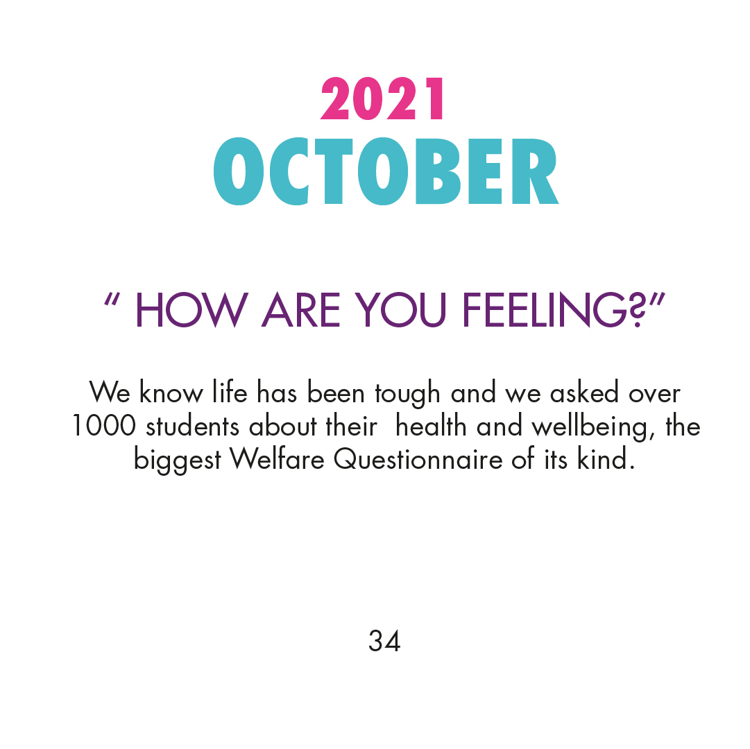 2021 October - 'How are you feeling?'